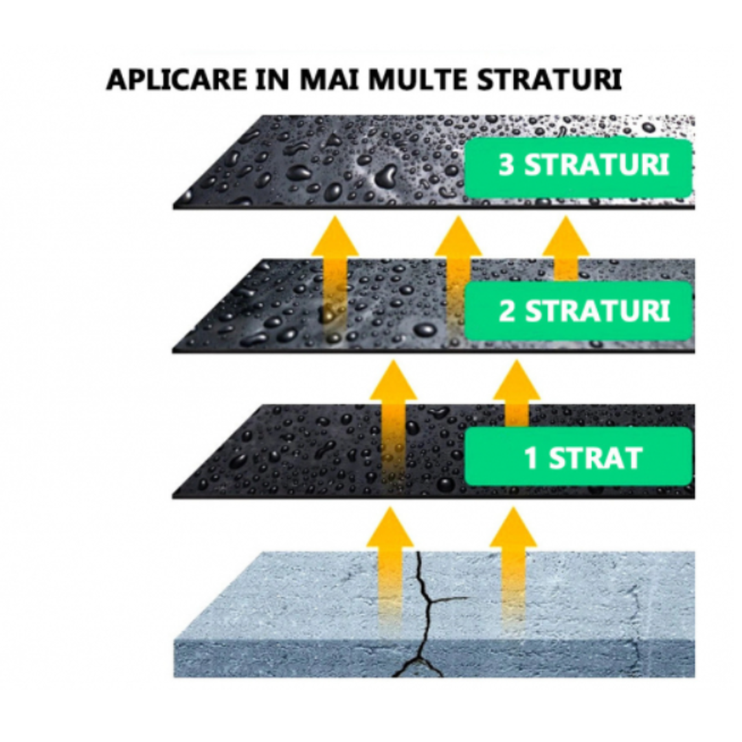Spray de etanșare pentru toate suprafețele, impermeabil, negru