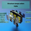 Lichidare de stoc. Lampa solara tripla cu suport de prindere pe perete